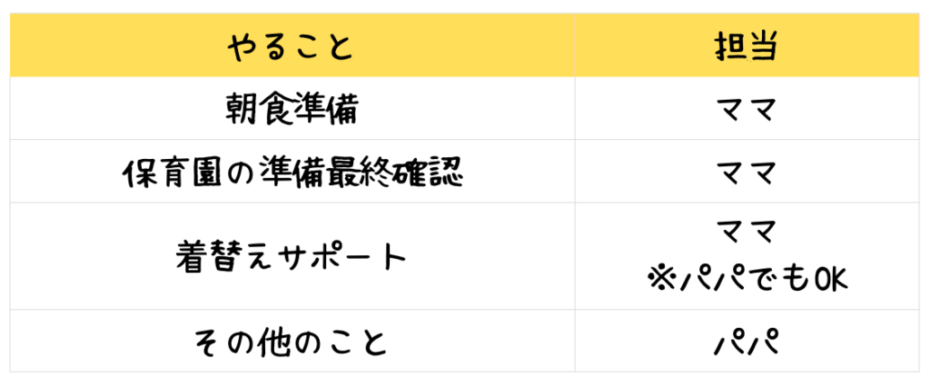 我が家の役割分担
