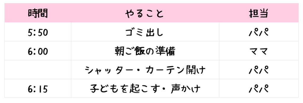 タイムテーブル(子どもを起こすまで)