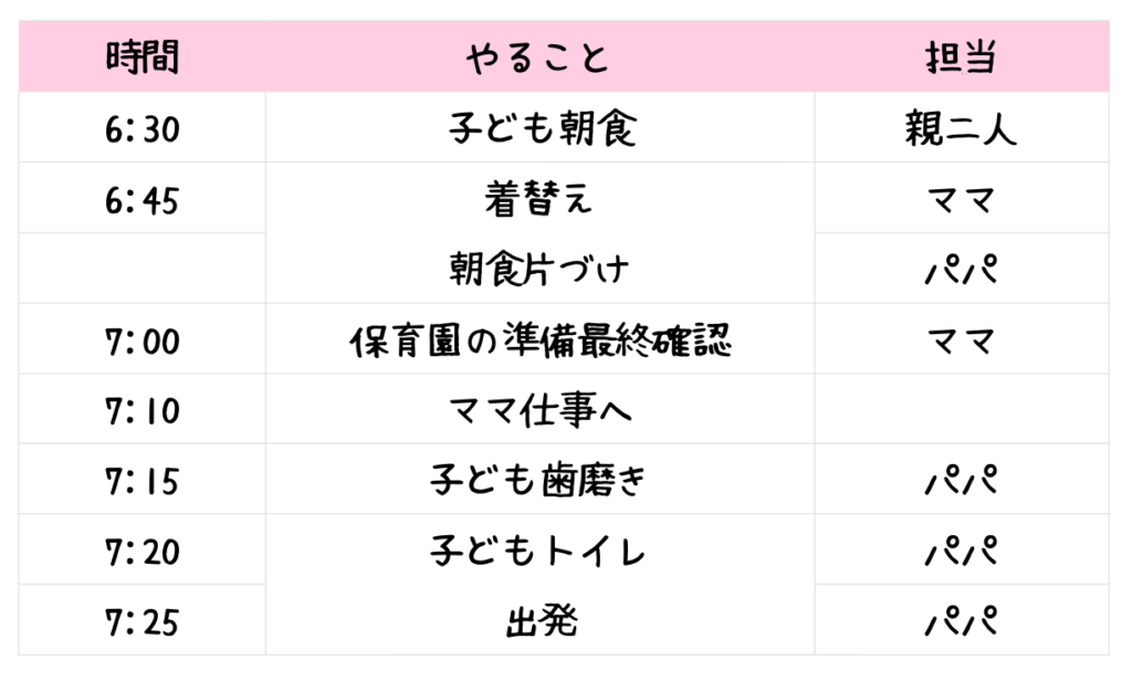 タイムテーブル(子どもが登園するまで)