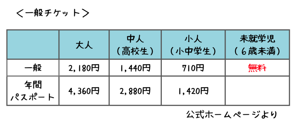 美ら海水族館入館料金（一般チケット）