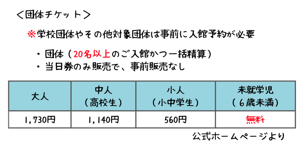 美ら海水族館入館料金（団体チケット）